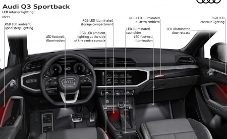 2020 Audi Q3 Sportback LED interior lighting Wallpapers 450x275 (269)