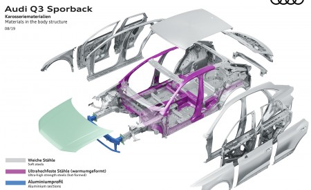 2020 Audi Q3 Sportback Materials in the body structure Wallpapers 450x275 (274)