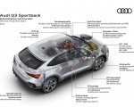 2020 Audi Q3 Sportback Overview of Audi drive select Wallpapers 150x120