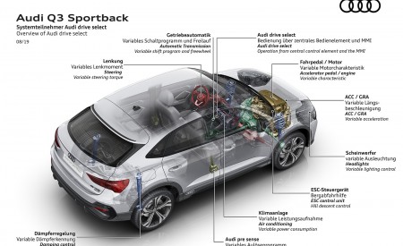 2020 Audi Q3 Sportback Overview of Audi drive select Wallpapers 450x275 (255)