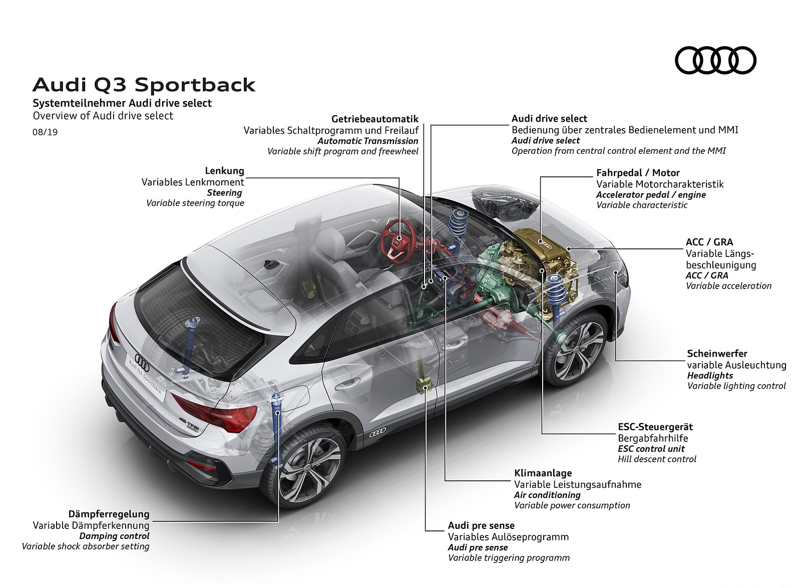 2020 Audi Q3 Sportback Overview of Audi drive select Wallpapers #255 of 285