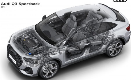 2020 Audi Q3 Sportback Phantom View Wallpapers 450x275 (256)