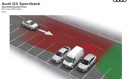 2020 Audi Q3 Sportback Rear cross traffic assist Wallpapers 450x275 (283)