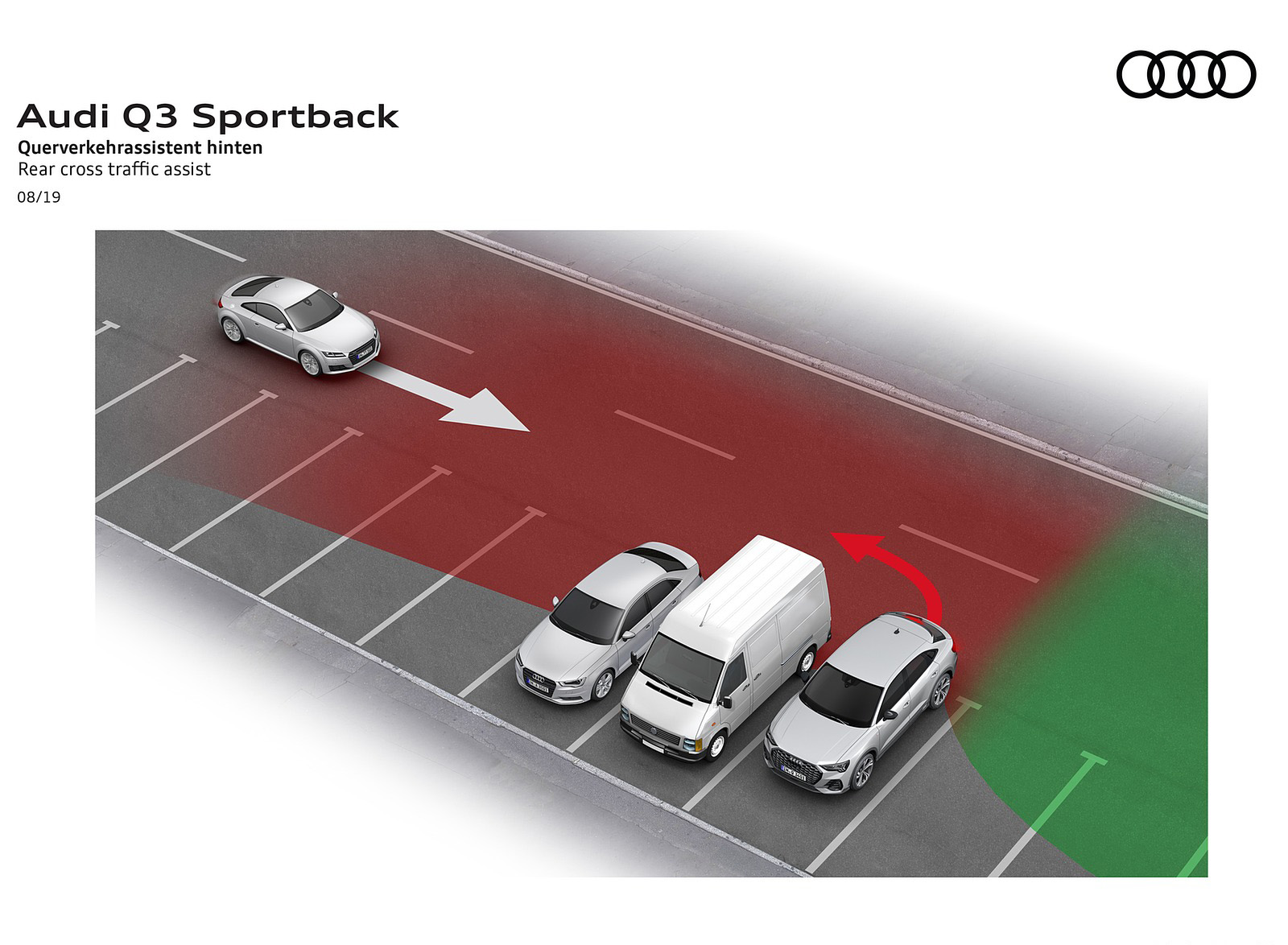 2020 Audi Q3 Sportback Rear cross traffic assist Wallpapers #283 of 285