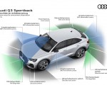 2020 Audi Q3 Sportback Sensor areas for environment observation Wallpapers 150x120