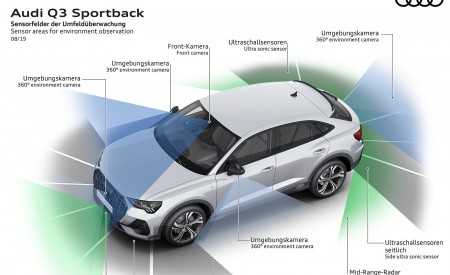 2020 Audi Q3 Sportback Sensor areas for environment observation Wallpapers 450x275 (284)