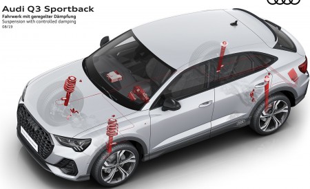 2020 Audi Q3 Sportback Suspension with controlled damping Wallpapers 450x275 (251)