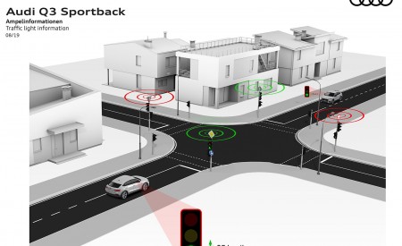 2020 Audi Q3 Sportback Traffic light information Wallpapers 450x275 (285)