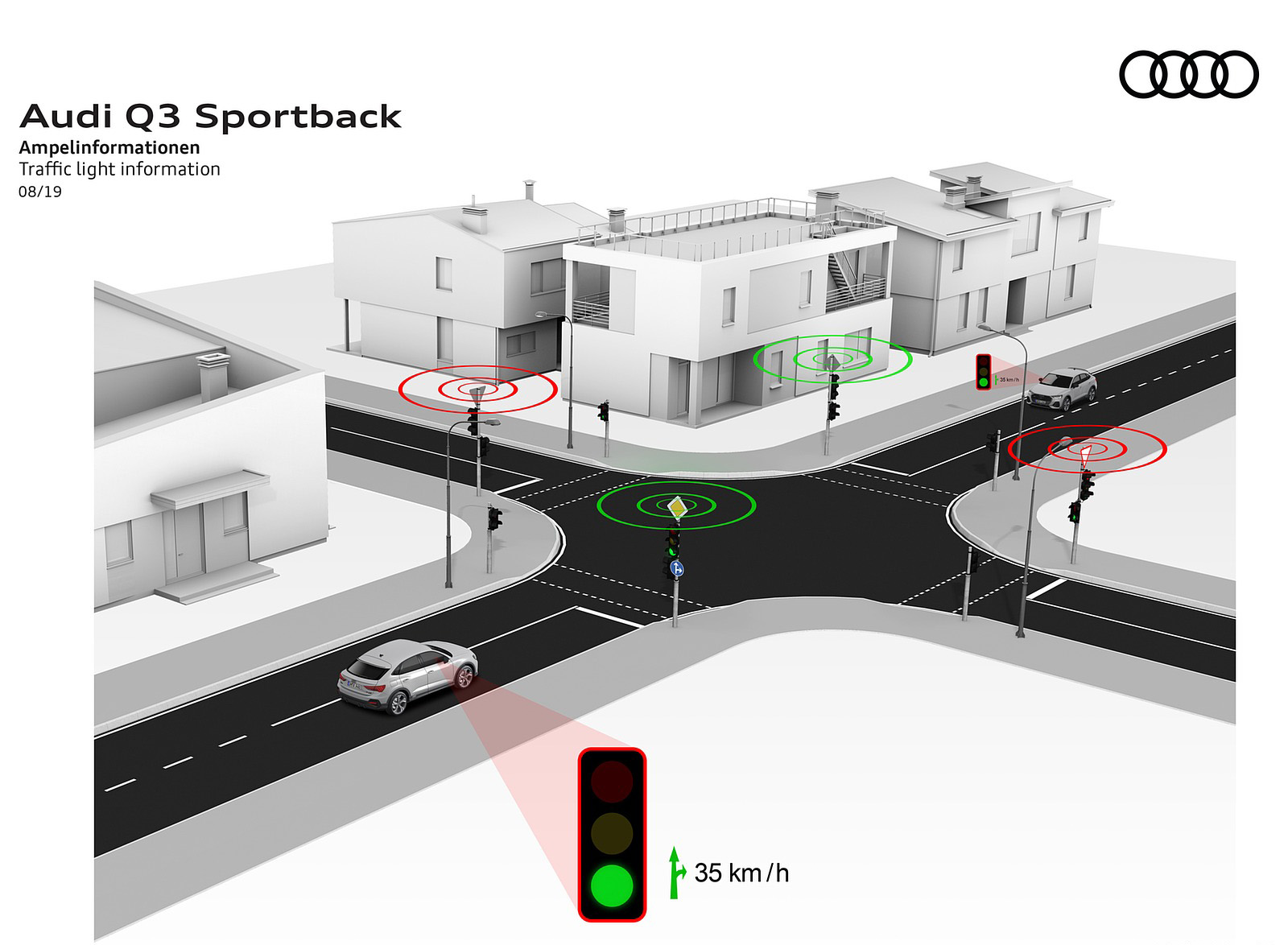 2020 Audi Q3 Sportback Traffic light information Wallpapers #285 of 285