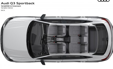 2020 Audi Q3 Sportback Variable interior Wallpapers 450x275 (259)