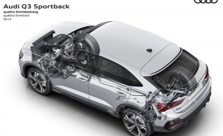 2020 Audi Q3 Sportback quattro drivetrain Wallpapers  450x275 (257)