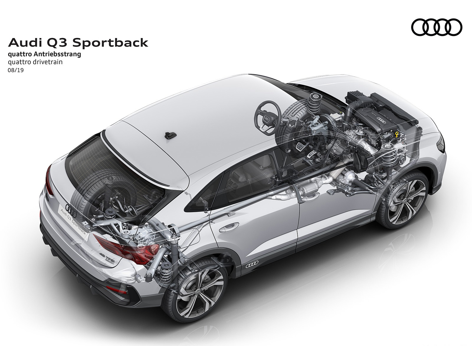 2020 Audi Q3 Sportback quattro drivetrain Wallpapers #258 of 285