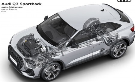 2020 Audi Q3 Sportback quattro drivetrain Wallpapers 450x275 (248)