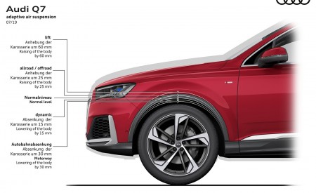 2020 Audi Q7 Adaptive air suspension Wallpapers 450x275 (129)