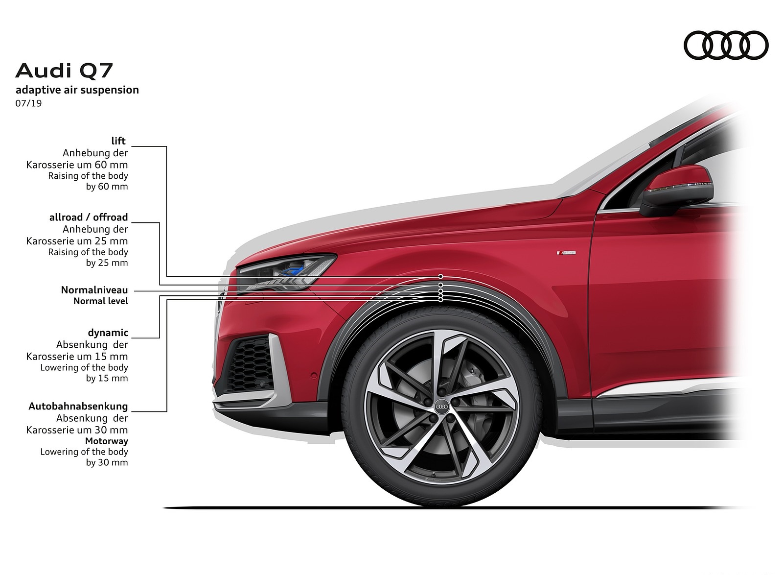 2020 Audi Q7 Adaptive air suspension Wallpapers #129 of 158