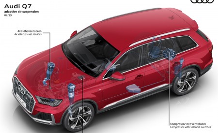 2020 Audi Q7 Adaptive air suspension Wallpapers 450x275 (128)