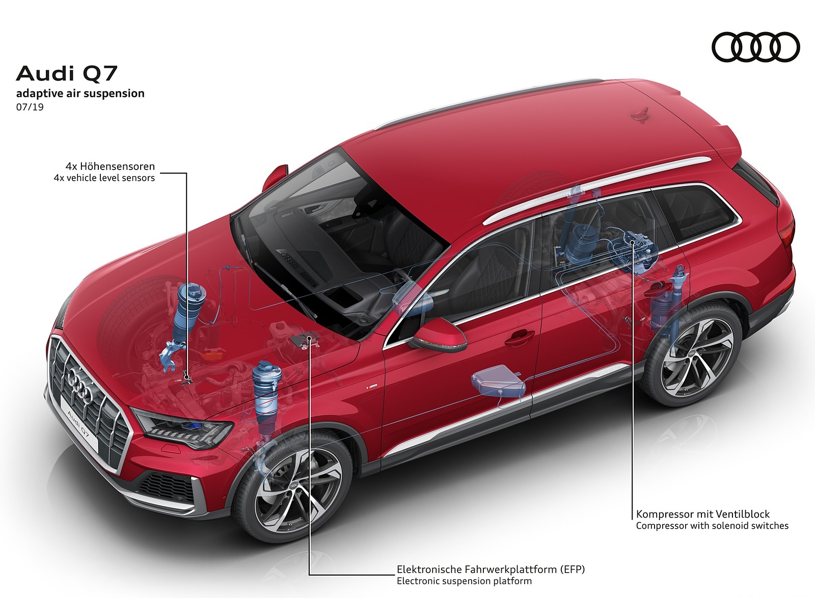 2020 Audi Q7 Adaptive air suspension Wallpapers #128 of 158