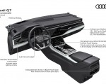 2020 Audi Q7 Dashboard Wallpapers 150x120