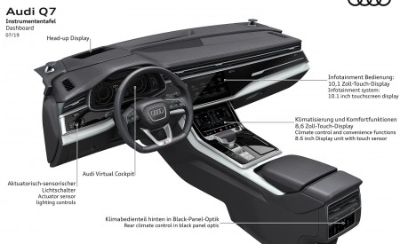 2020 Audi Q7 Dashboard Wallpapers 450x275 (139)