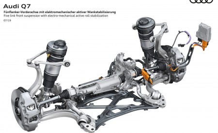 2020 Audi Q7 Five link front suspension with electro-mechanical active roll stabilization Wallpapers 450x275 (137)