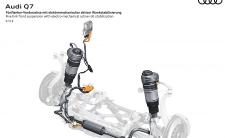 2020 Audi Q7 Five link front suspension with electro-mechanical active roll stabilization Wallpapers 450x275 (135)
