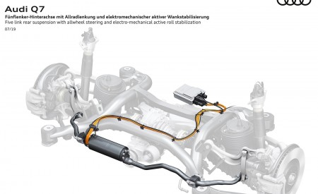 2020 Audi Q7 Five link rear suspension with allwheel steering and electro-mechanical active roll stabilization Wallpapers 450x275 (133)
