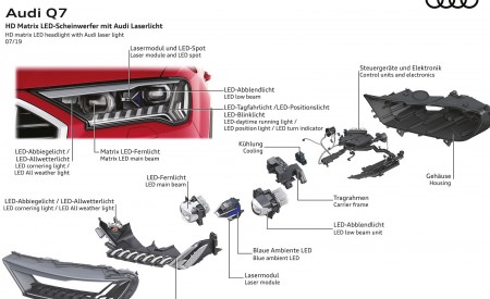 2020 Audi Q7 HD matrix LED headlight with Audi laser light Wallpapers 450x275 (121)