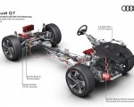 2020 Audi Q7 Mild hybrid 48 volt drivetrain Wallpapers 150x120