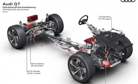 2020 Audi Q7 Mild hybrid 48 volt drivetrain Wallpapers 450x275 (119)