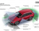 2020 Audi Q7 Sensor areas for environment Wallpapers 150x120