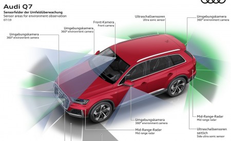 2020 Audi Q7 Sensor areas for environment Wallpapers 450x275 (117)
