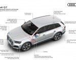 2020 Audi Q7 Topology of the sensors and cameras Wallpapers 150x120