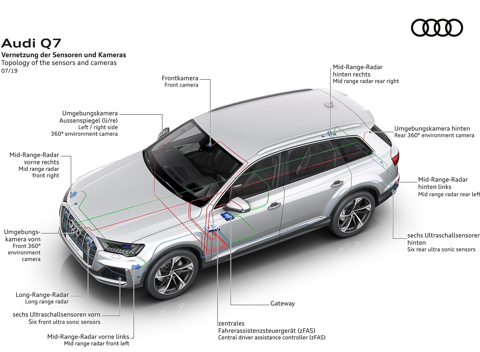 2020 Audi Q7 Topology of the sensors and cameras Wallpapers #114 of 158
