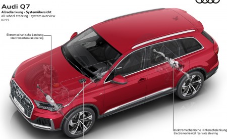 2020 Audi Q7 all-wheel-steering system overview Wallpapers 450x275 (127)