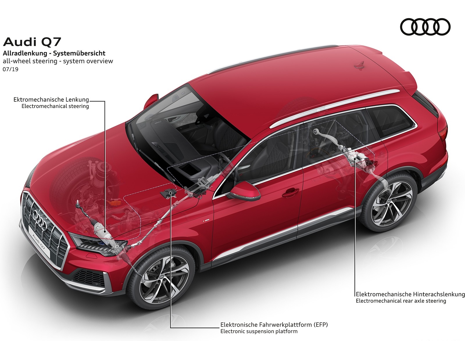 2020 Audi Q7 all-wheel-steering system overview Wallpapers #127 of 158
