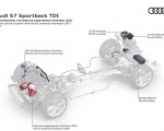 2020 Audi S7 Sportback TDI 48 Volt Electrical System Wallpapers 150x120