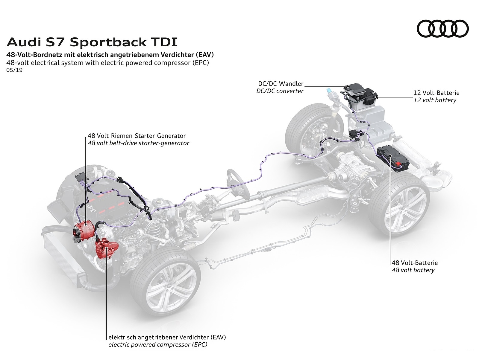 2020 Audi S7 Sportback TDI 48 Volt Electrical System Wallpapers #83 of 88