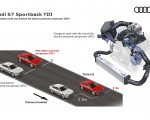 2020 Audi S7 Sportback TDI Acceleration with and without Electric Powered Compressor (EPC) Wallpapers 150x120