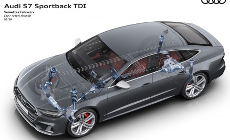 2020 Audi S7 Sportback TDI Connected Chassis Wallpapers 450x275 (81)