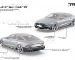 2020 Audi S7 Sportback TDI Design Features Wallpapers 150x120