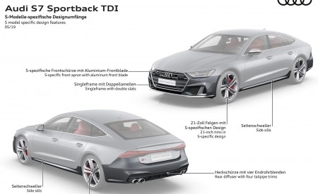 2020 Audi S7 Sportback TDI Design Features Wallpapers 450x275 (87)