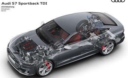 2020 Audi S7 Sportback TDI Drivetrain Wallpapers  450x275 (80)