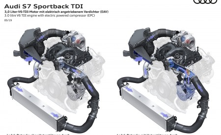 2020 Audi S7 Sportback TDI Engine Wallpapers  450x275 (85)