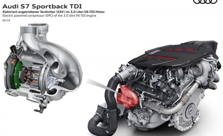 2020 Audi S7 Sportback TDI Engine Wallpapers  450x275 (78)