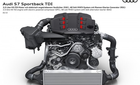 2020 Audi S7 Sportback TDI Engine Wallpapers 450x275 (86)