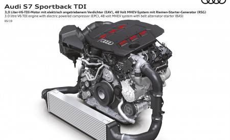 2020 Audi S7 Sportback TDI Engine Wallpapers 450x275 (77)