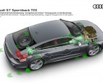 2020 Audi S7 Sportback TDI Mild Hybrid 48 Vold Drivetrain Wallpapers  150x120
