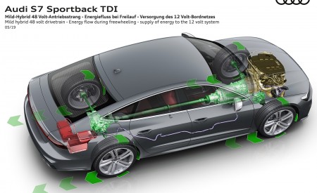2020 Audi S7 Sportback TDI Mild Hybrid 48 Vold Drivetrain Wallpapers  450x275 (76)