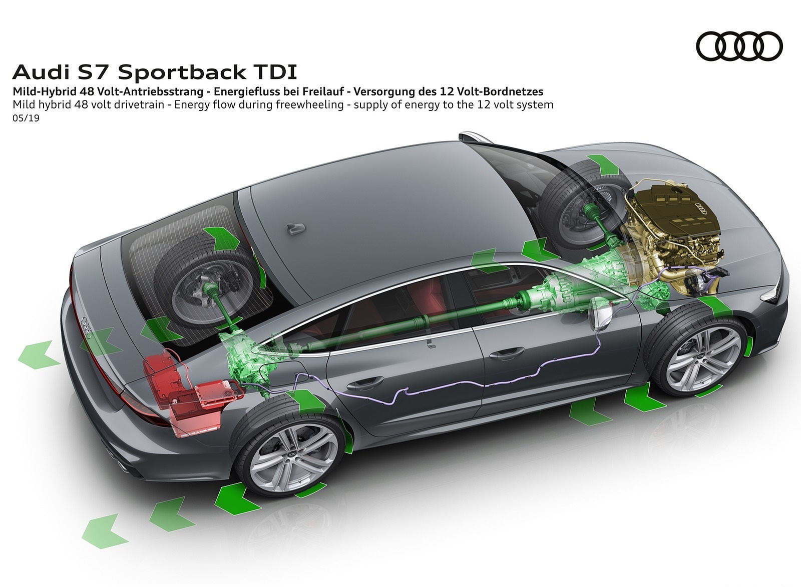 2020 Audi S7 Sportback TDI Mild Hybrid 48 Vold Drivetrain Wallpapers  #76 of 88
