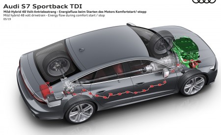 2020 Audi S7 Sportback TDI Mild Hybrid 48 Vold Drivetrain Wallpapers  450x275 (75)
